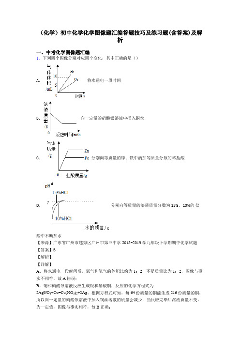 (化学)初中化学化学图像题汇编答题技巧及练习题(含答案)及解析