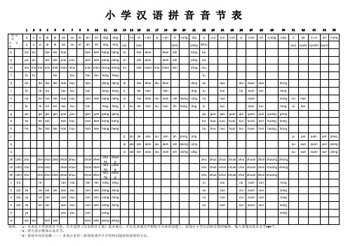 小学汉语拼音音节表