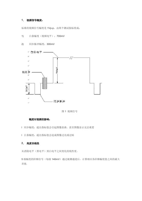 视频信号指标与测试方法