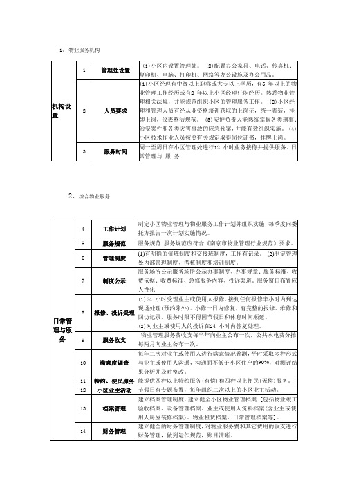 物业五级三类服务标准