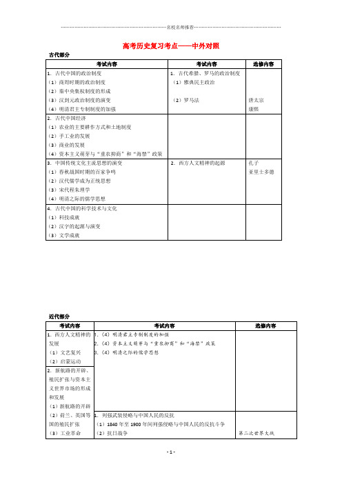 高三历史高考复习考点;中外对照 名师公开课优质教案