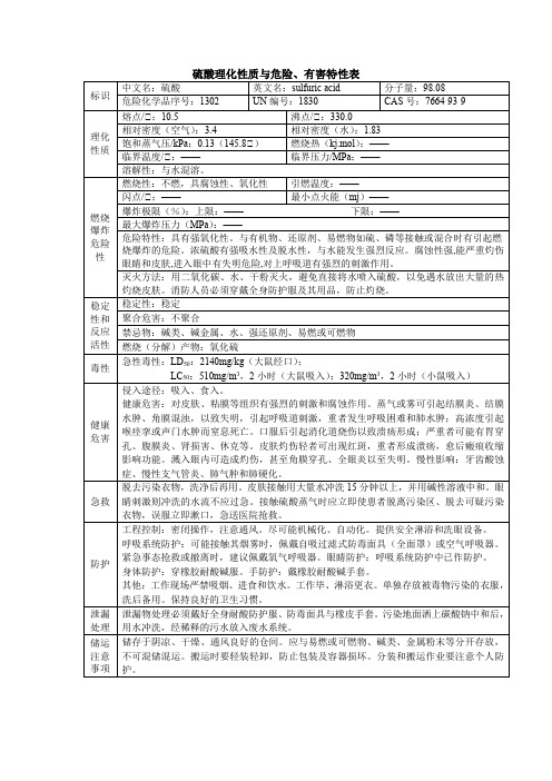 硫酸理化性质与危险特性表