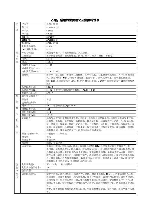 乙酸,醋酸的理化特性表