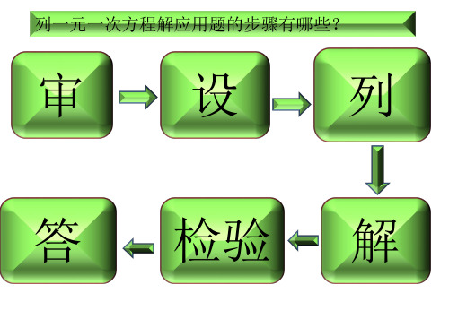 一元一次方程应用题及复习知识点