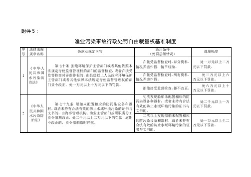 渔业污染事故行政处罚自由裁量权基准制度