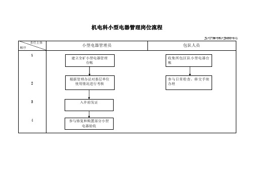 机电科小型电器管理岗位流程