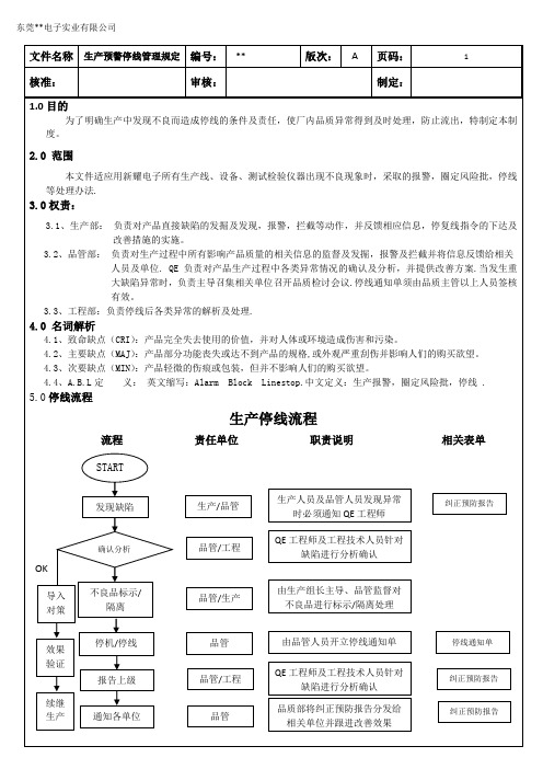 生产停线标准机制