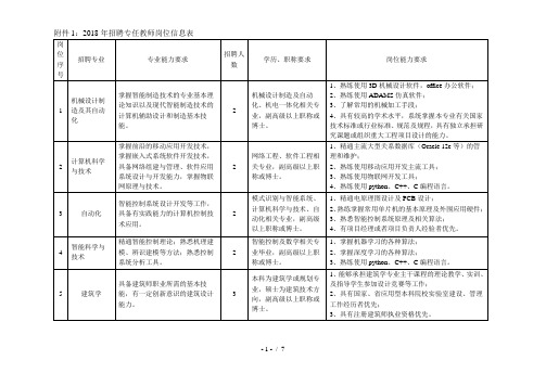 2018年招聘专任教师岗位信息表