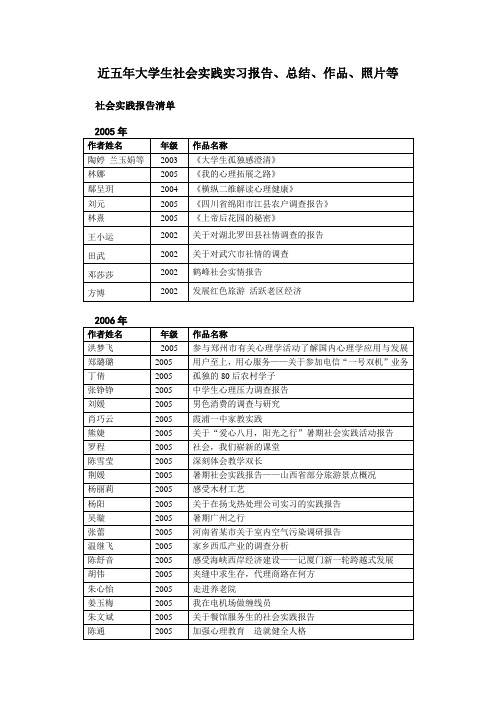 近五年大学生社会实践实习报告、总结、作品、照片等