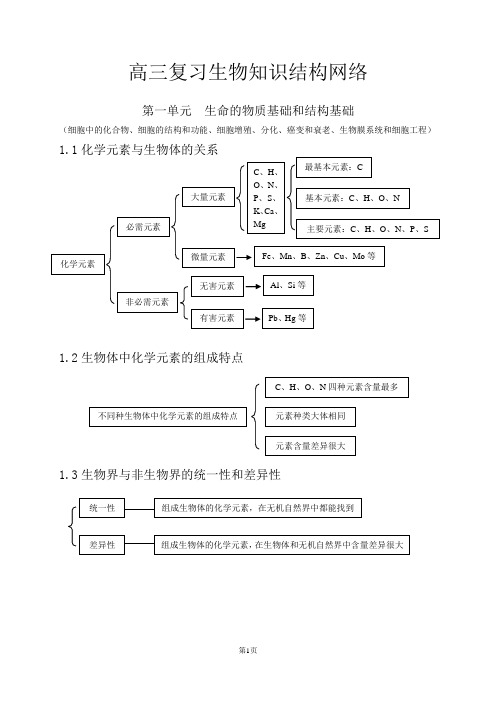 (完整word)高中生物知识点总结(史上最全),推荐文档