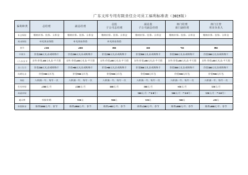 【福利】企业员工福利标准表(2023版)