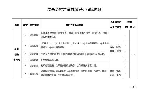 美丽乡村建设村级评价指标体系(2)