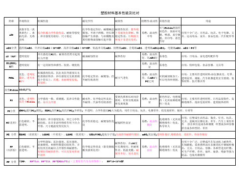 塑胶材料性能介绍及对比