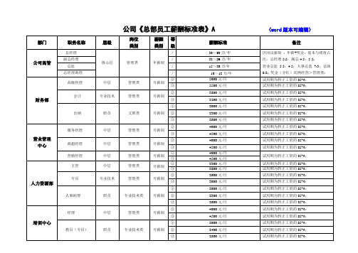 文化娱乐KTV员工薪酬标准表(超实用)