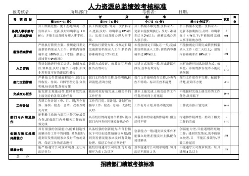 人力资源总监绩效考核标准