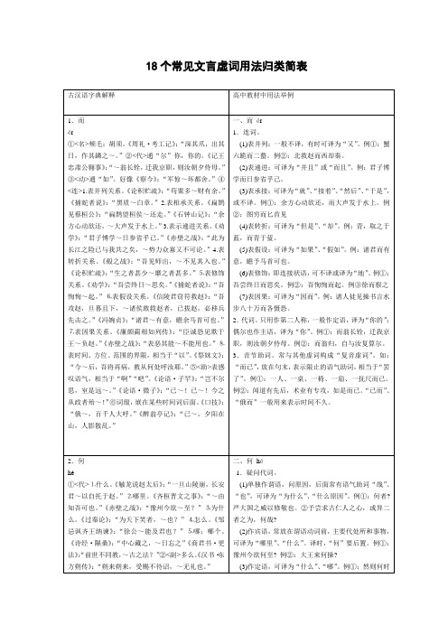 常见文言虚词用法归类简表(18个)