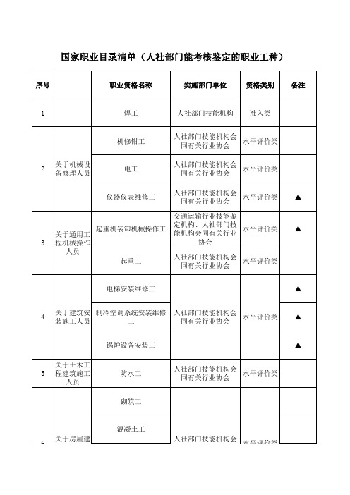 国家职业目录清单