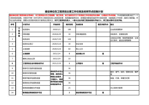 工程项目甲方任务清单及节点计划