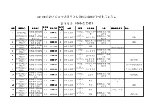 公务员、工作人员职位表(定稿,20140823)