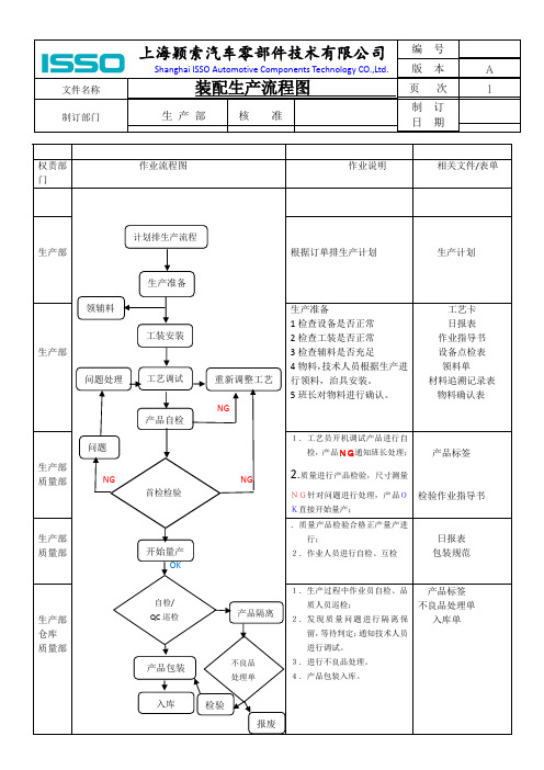 注塑装配流程图