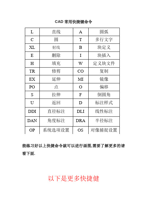 CAD快捷键命令表_最实用的