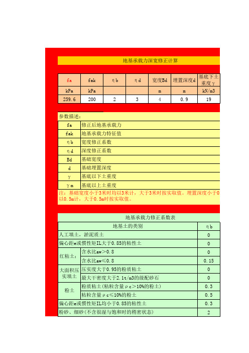 地基承载力深宽修正计算