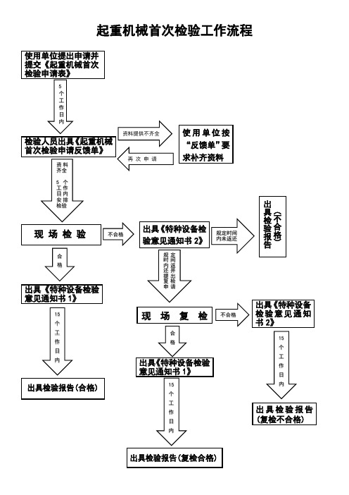 起重机械首次检验工作流程