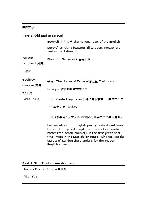 英国文学简史  笔记整理