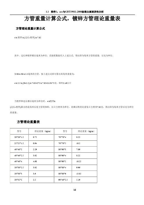 方管重量计算公式-镀锌方管理论重量表