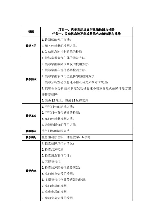 《汽车故障诊断与排除模块》教案