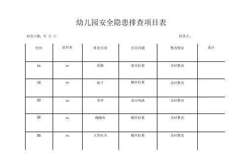 【更新版】幼儿园安全隐患排查项目表格2项