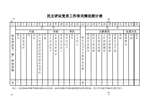 民主评议党员工作有关情况统计表