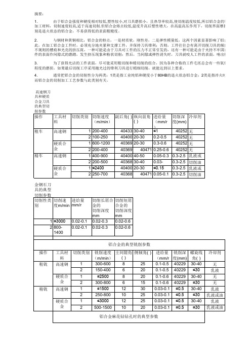 铝合金切削参数