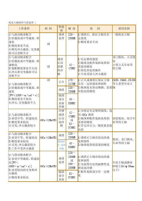 机床主轴材料与热处理