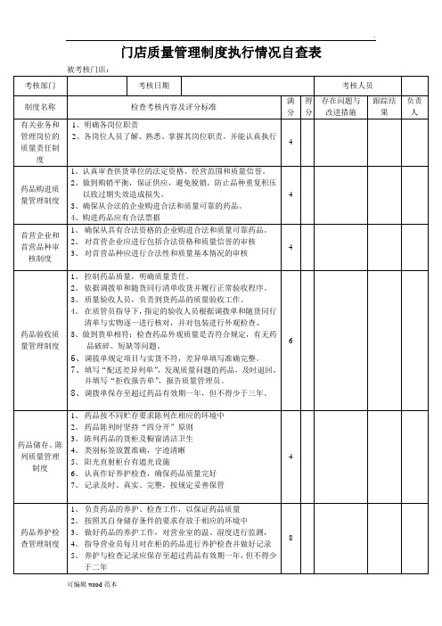 零售药店GSP记录-门店质量管理制度执行情况自查表