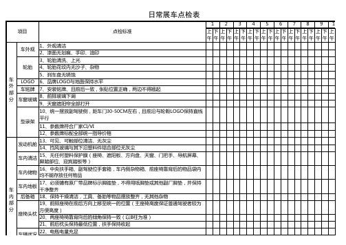 4S店日常展车点检表模板