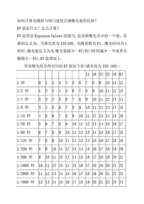 如何计算光圈值与快门速度正确曝光量的比例