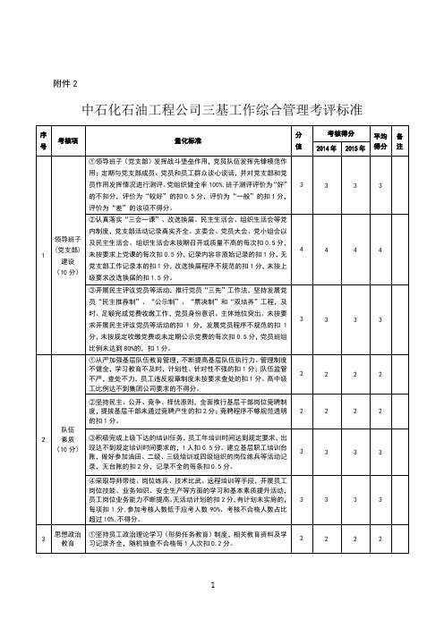 井下试油一队.石油工程公司三基工作综合考评标准