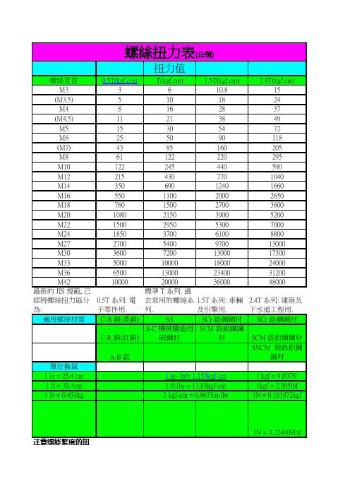 螺丝扭力表(公制)