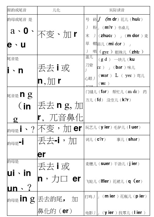 儿化韵发音变化规律表