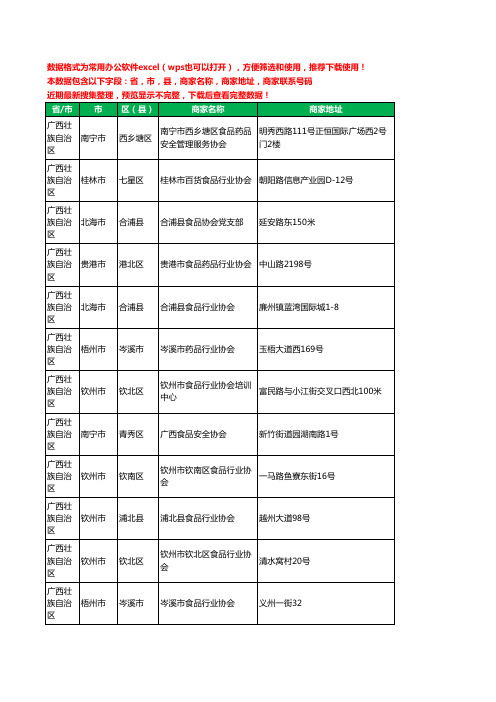 2020新版广西壮族自治区食品行业工商企业公司商家名录名单黄页联系电话号码地址大全14家