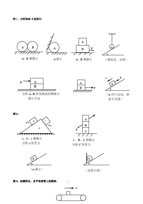 高一物理受力分析专题大全_训练