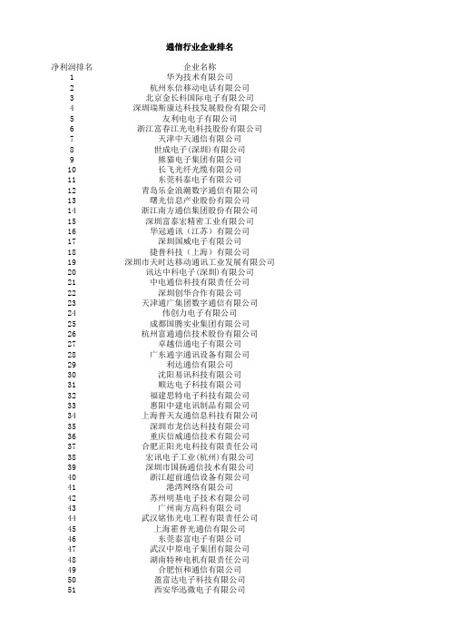 通信行业企业排名 100