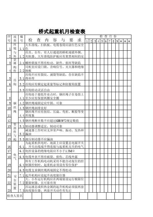 桥式起重机月检查表