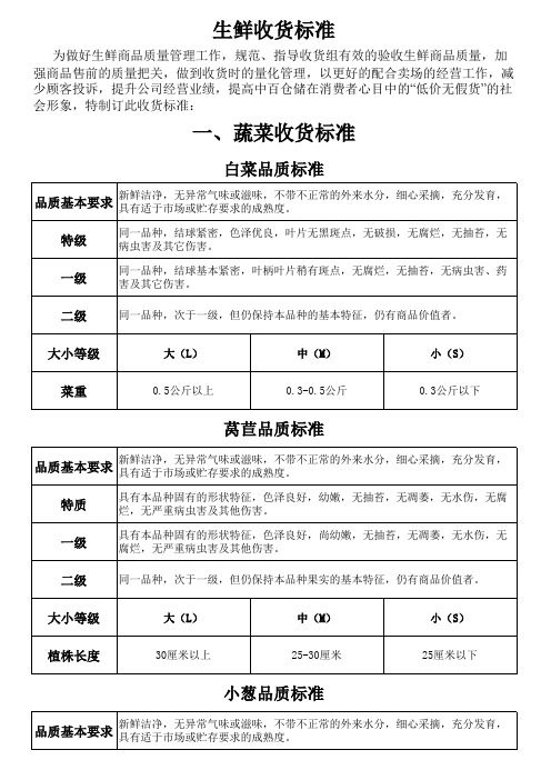 蔬菜收货标准(有大小标准)