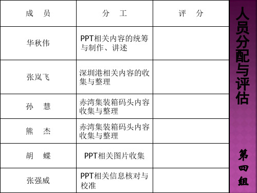 深圳港港口简介