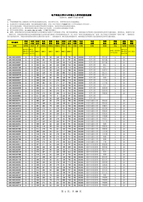 电子科技大学2016年硕士入学考试复试成绩