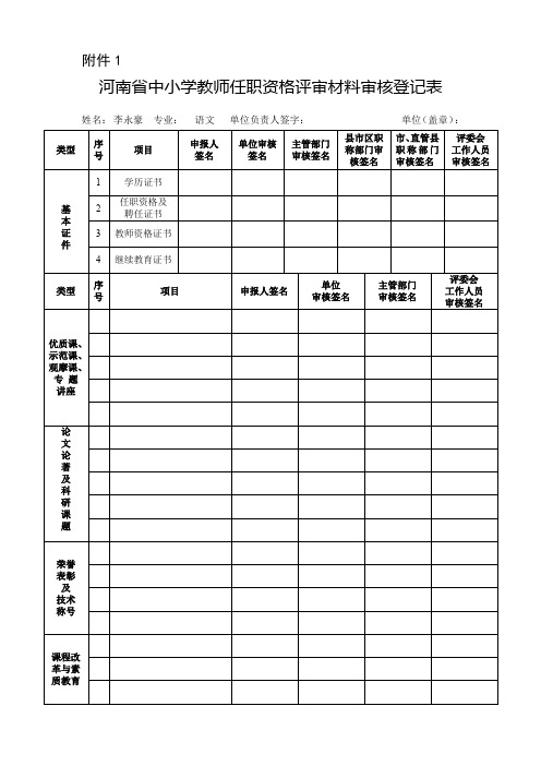 任职资格评审材料审核登记表