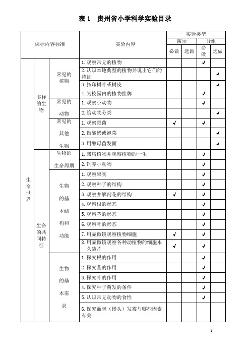 实验目录 Microsoft Word 文档