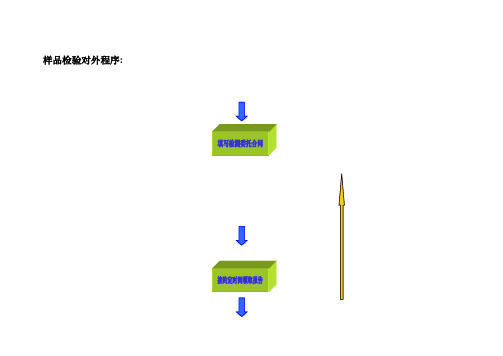 样品检验流程图